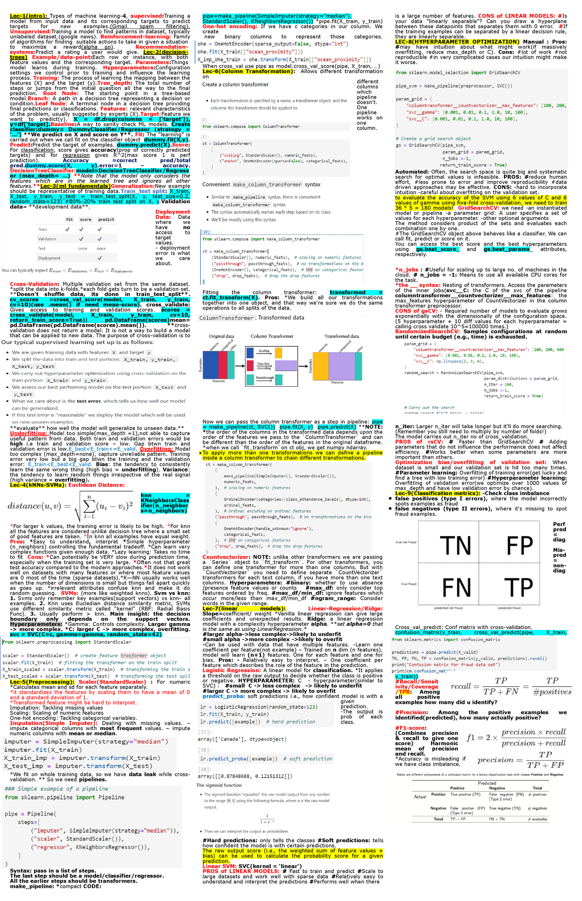 CPSC-330 Cheat Sheet - Lec-1(intro): Types of machine learning- 4 ...