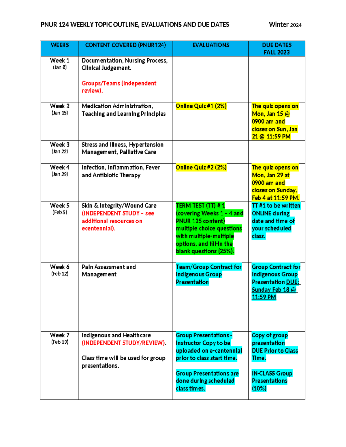 PNUR 124 Weekly Overview & Evaluations - Winter 241 - PNUR 124 WEEKLY ...