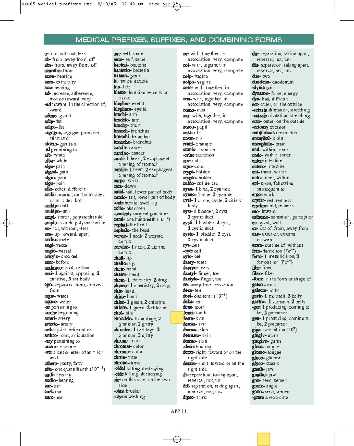 Medical Prefixes Suffixes AND Combining Forms copy aa not