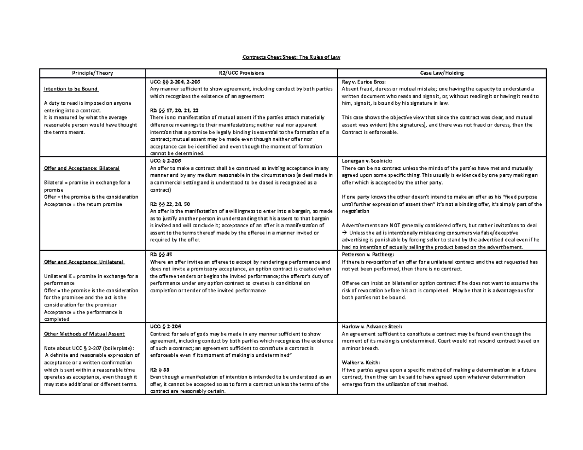 bushcontractscheatsheet-contracts-cheat-sheet-the-rules-of-law