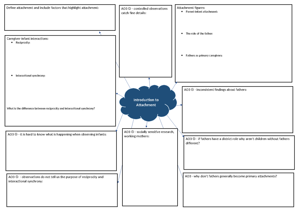 Attachment-Mind-Maps - Introduction to Attachment Define attachment and ...