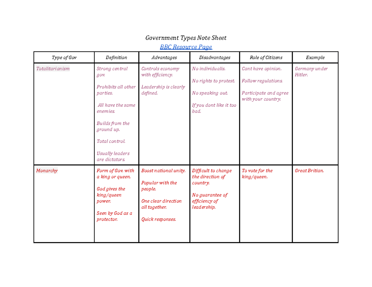 Government Types Note Sheet - Prohibits all other parties. All have the ...