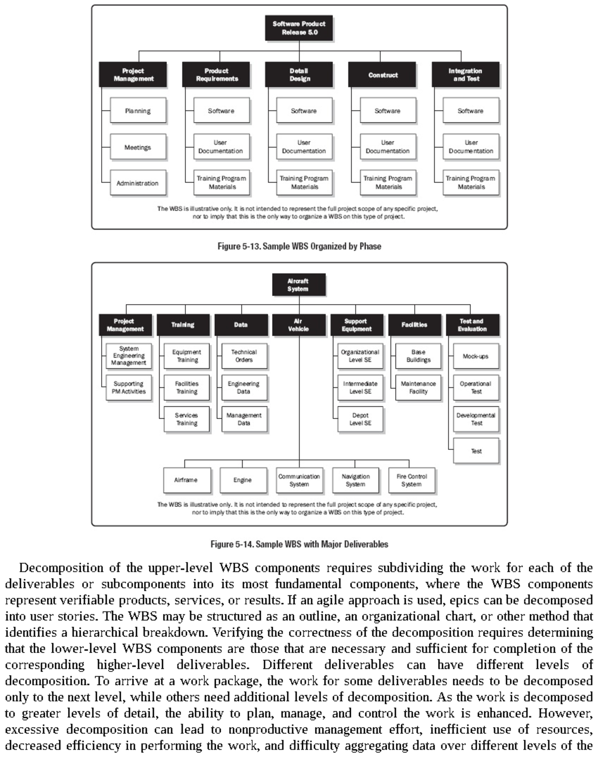 A guide to the project management body of knowledge 6e-147 ...