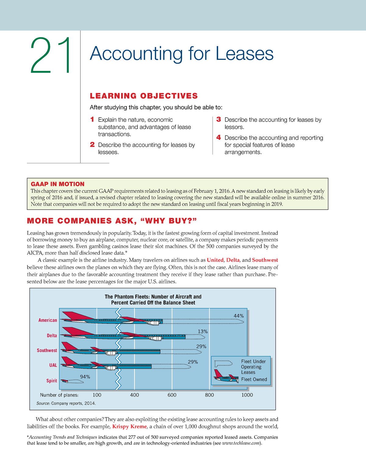 Accounting For Leases - Lecture Notes - MORE COMPANIES ASK, “WHY BUY ...