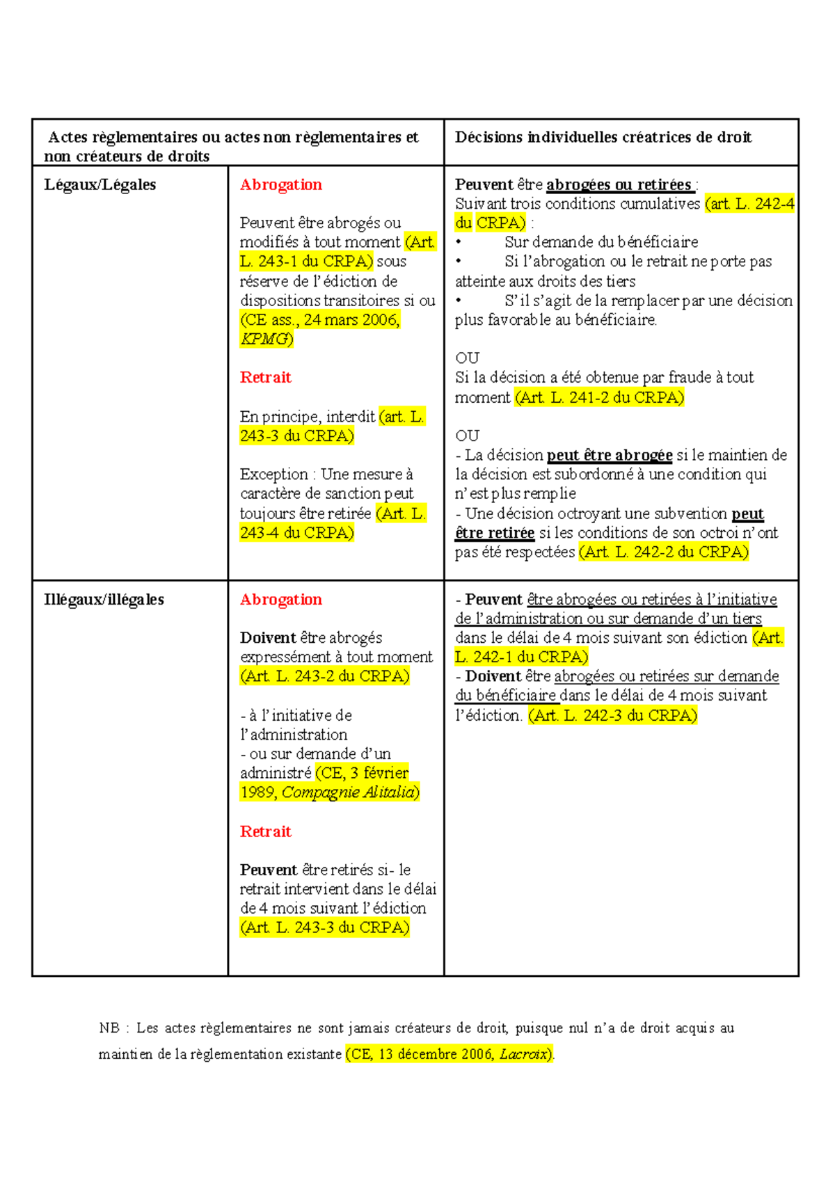 Tableau abrogation retrait - Actes règlementaires ou actes non ...