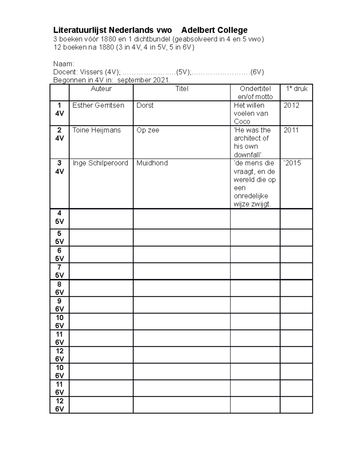 Format literatuurlijst vwo 2020 Literatuurlijst Nederlands vwo Adelbert College 3 boeken vóór