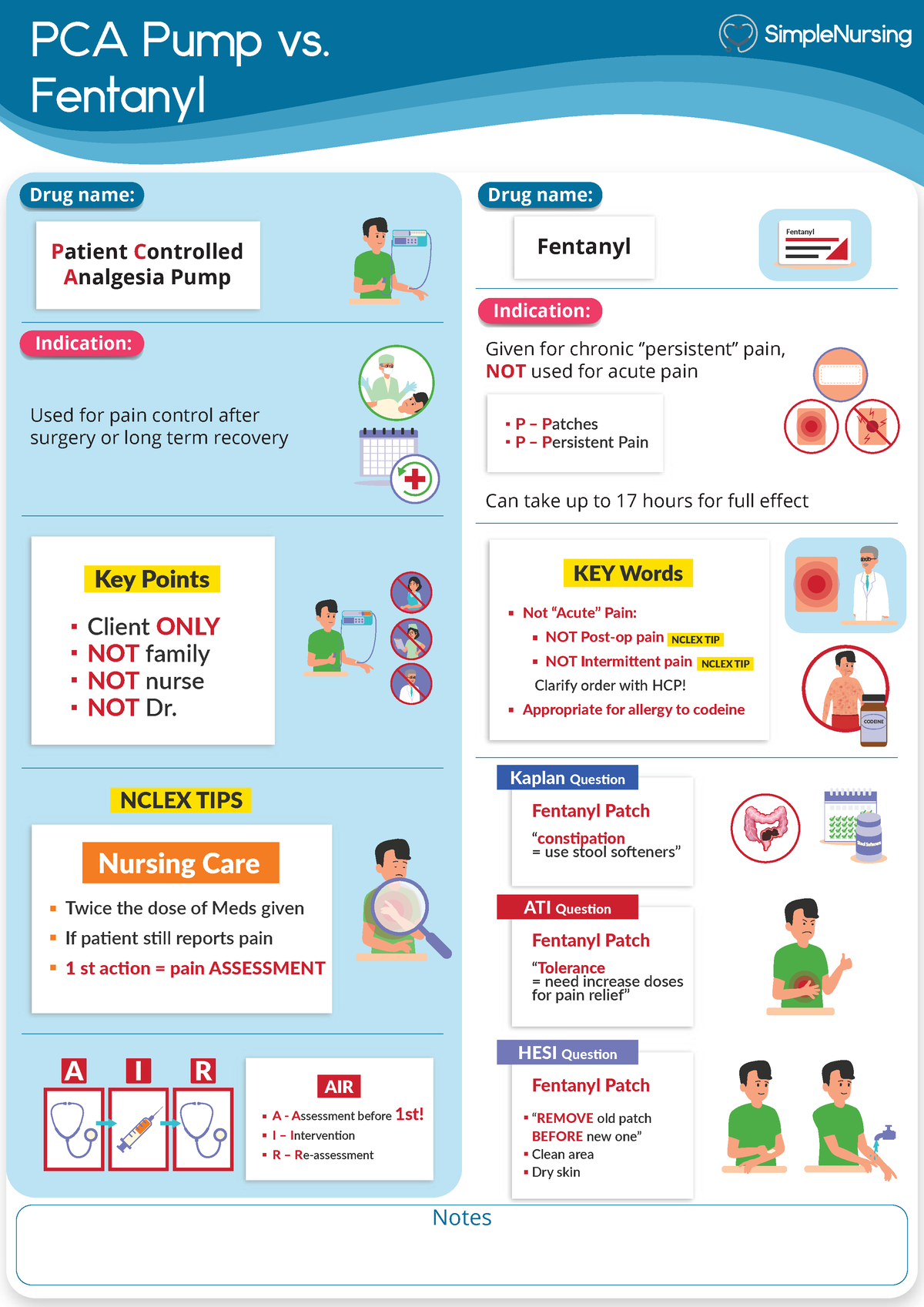 PCA Pump vs Fentanyl - NCSBN NCLEX - PCA Pump vs. Fentanyl Notes ...