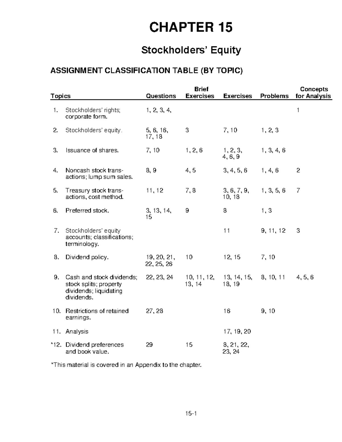Ch15 - acc - CHAPTER 15 Stockholders’ Equity ASSIGNMENT CLASSIFICATION ...