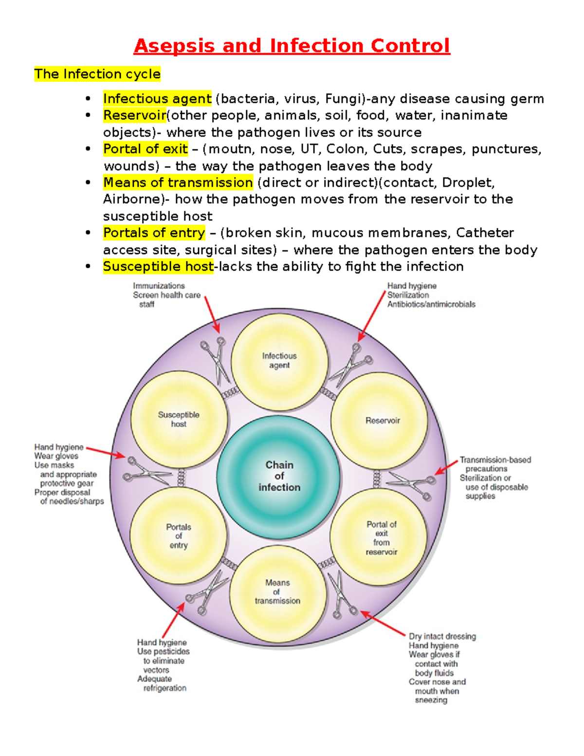 Infection - notes - Asepsis and Infection Control The Infection cycle ...