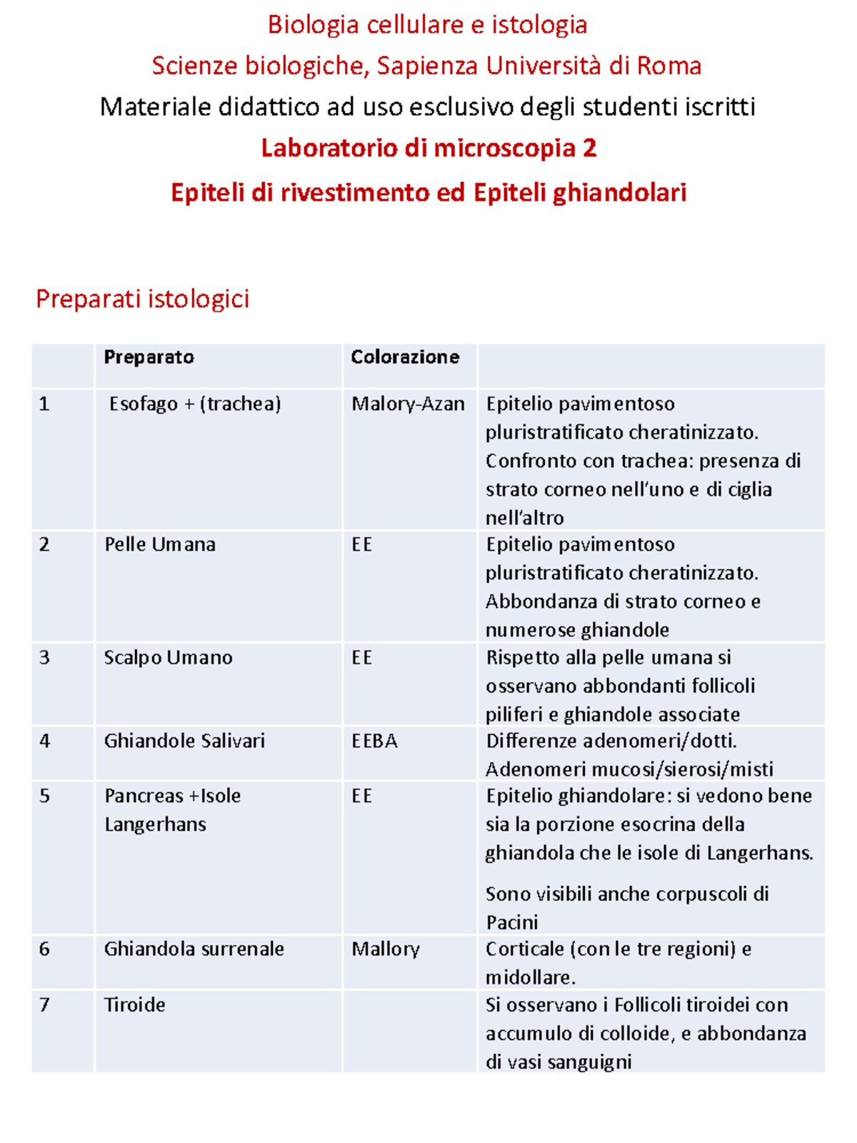 Atlante Laboratorio 2 nm,,, Biologia cellulare e istologia Scienze