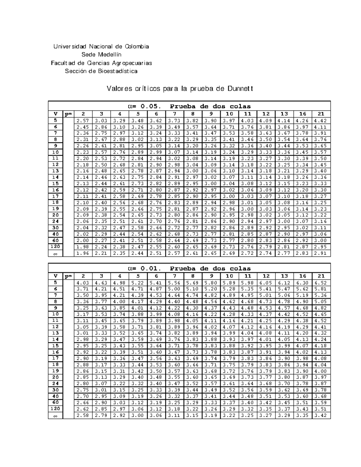 tablas-dunnett-universidad-nacional-de-colombia-sede-medell-n