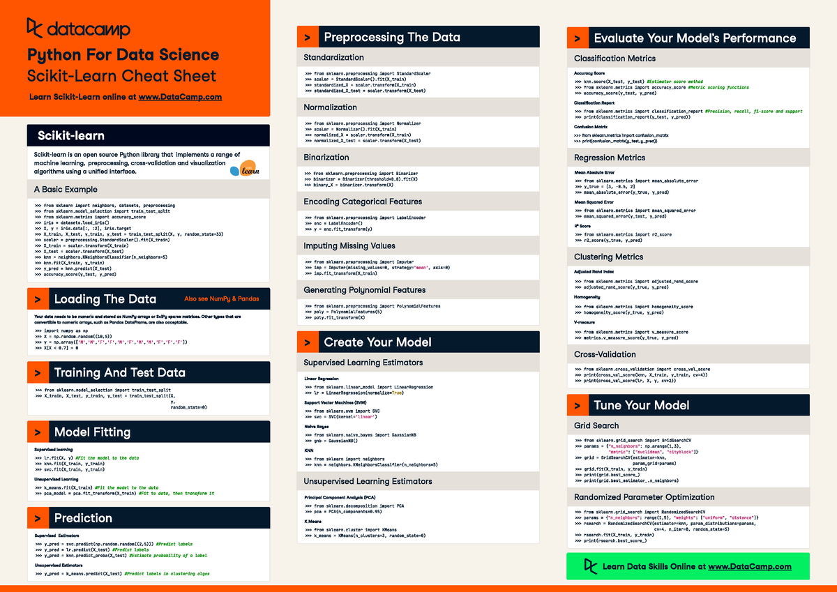 Scikit-Learn Cheat Sheet - Scikit-Learn Cheat Sheet Python For Data ...