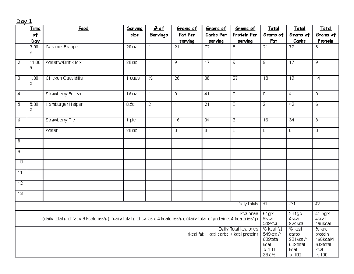 Food log - n/a - Day 1 Time of Day Food Serving size of Servings Grams ...