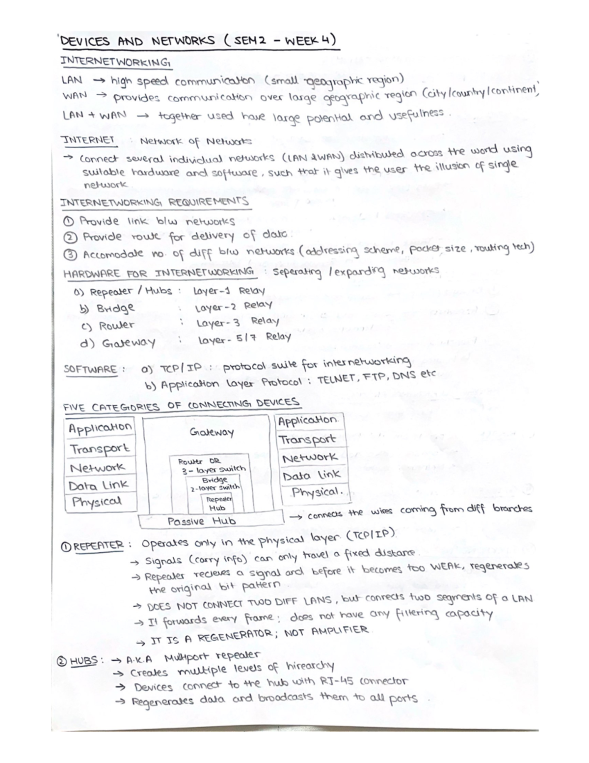 SEM 2 - Week 4 (Lecture Notes) - COM1006 - Studocu