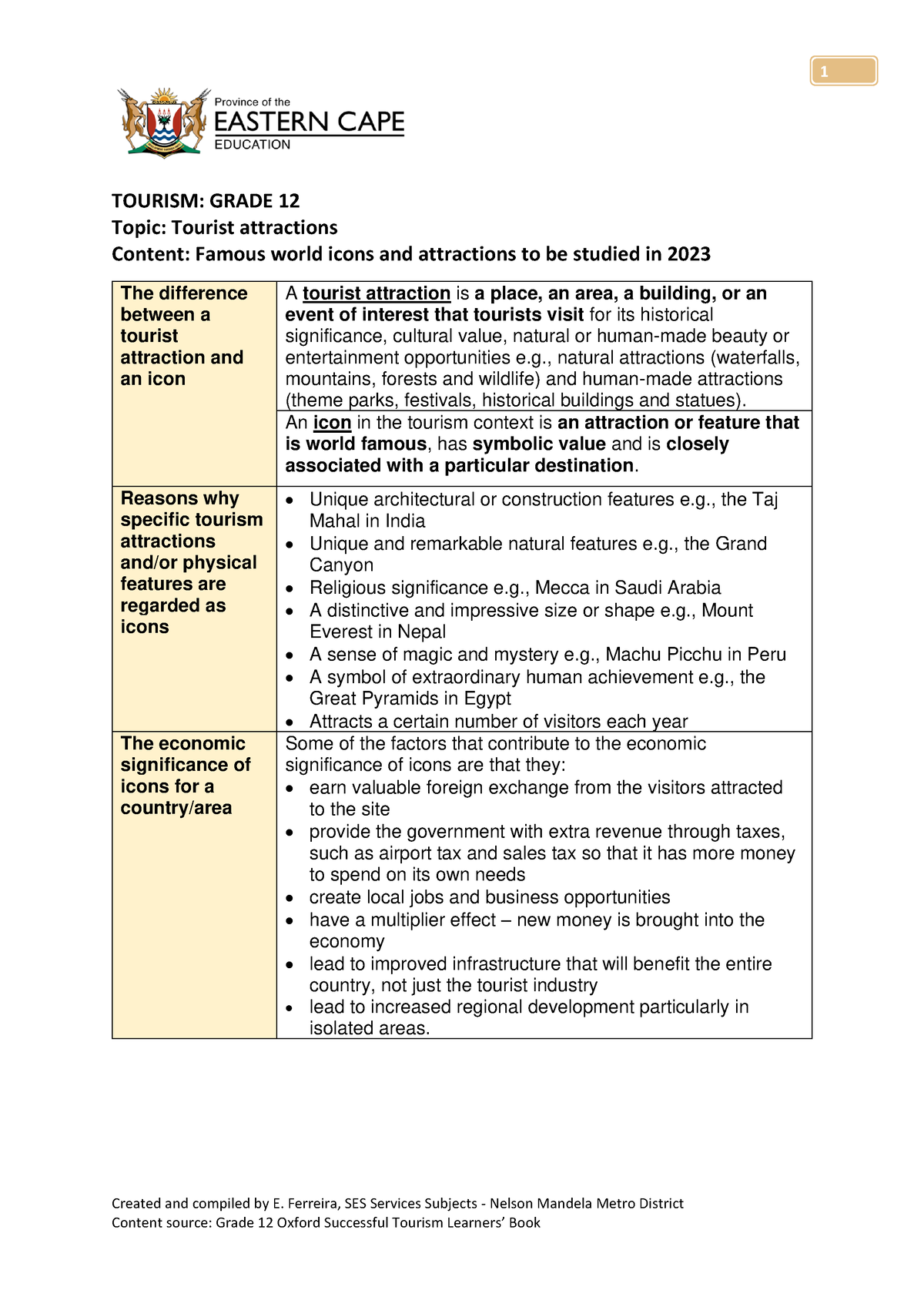 2023 Famous World Icons And Attractions Grade 12 Ecdoe - Created And ...