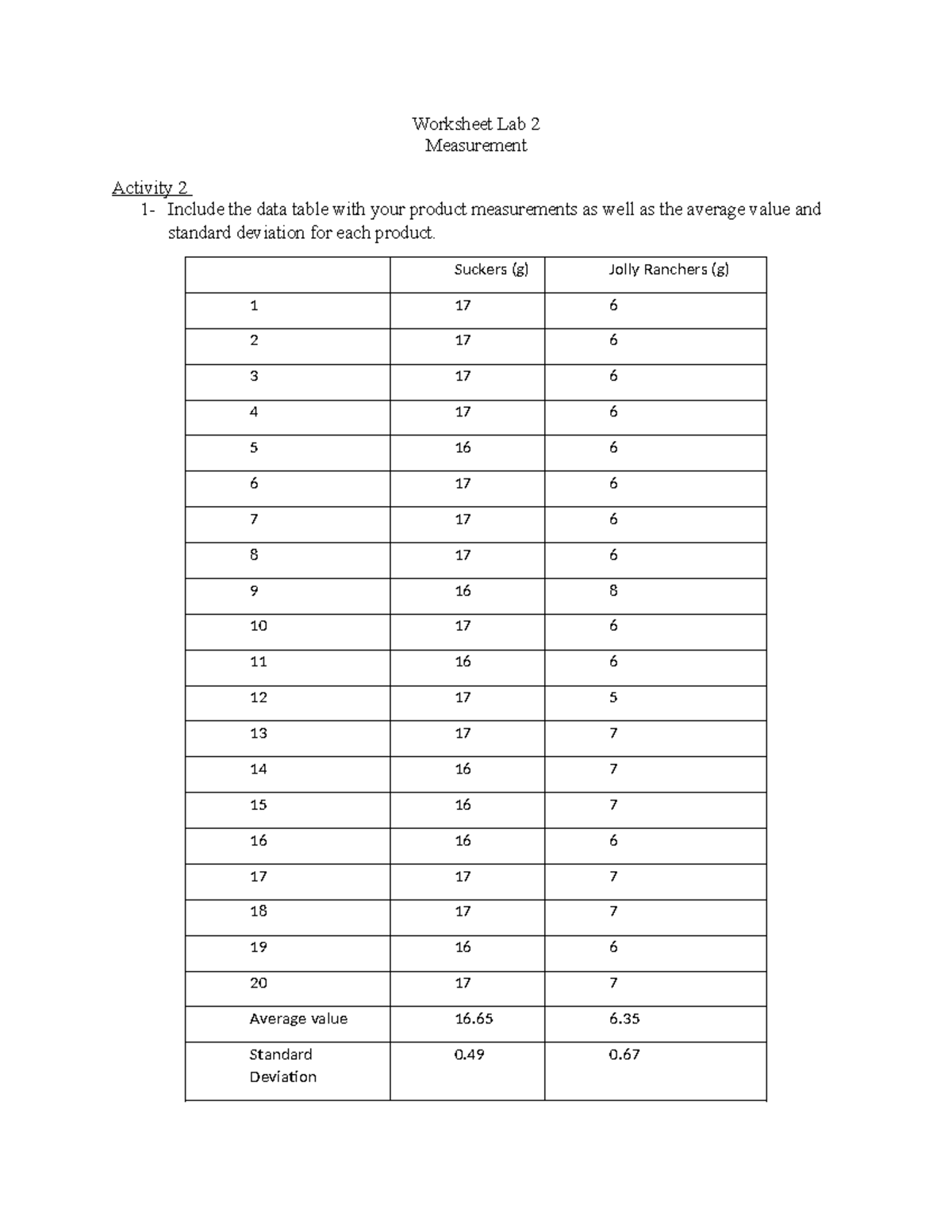 Lab 2 Measurement Worksheet - Measurement 1- Include the data table ...