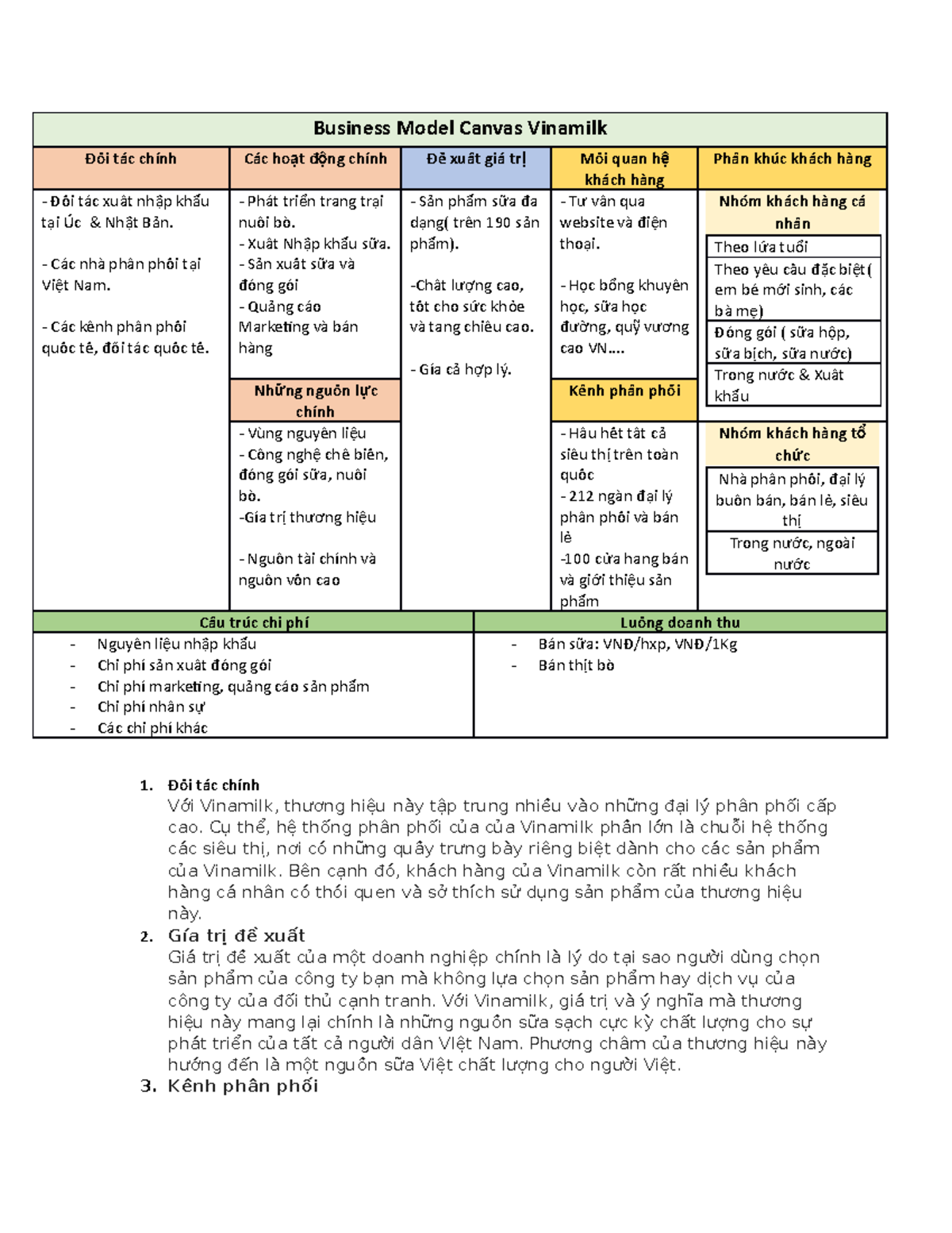 Kết luận và tương lai của mô hình kinh doanh Vinamilk
