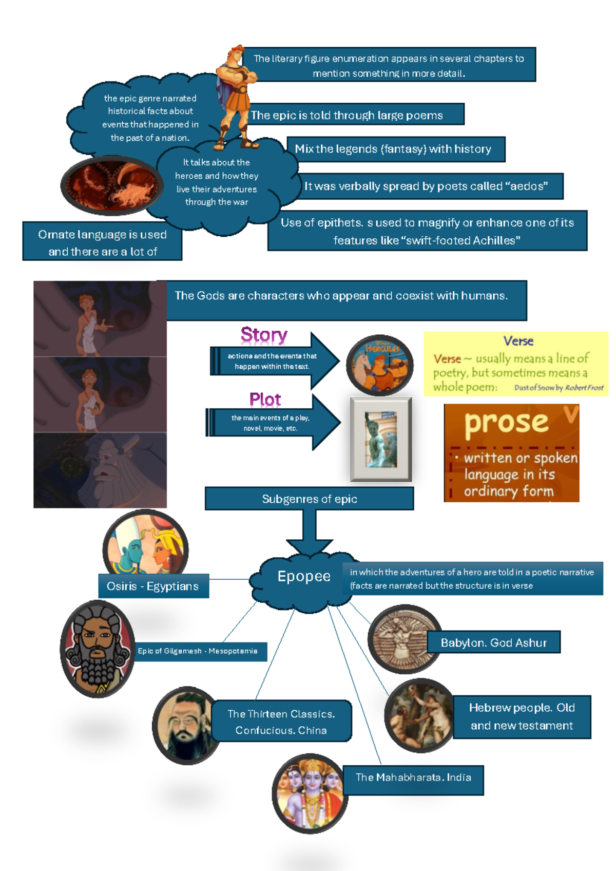 Infografia topic 1n2 - The literary figure enumeration appears in ...