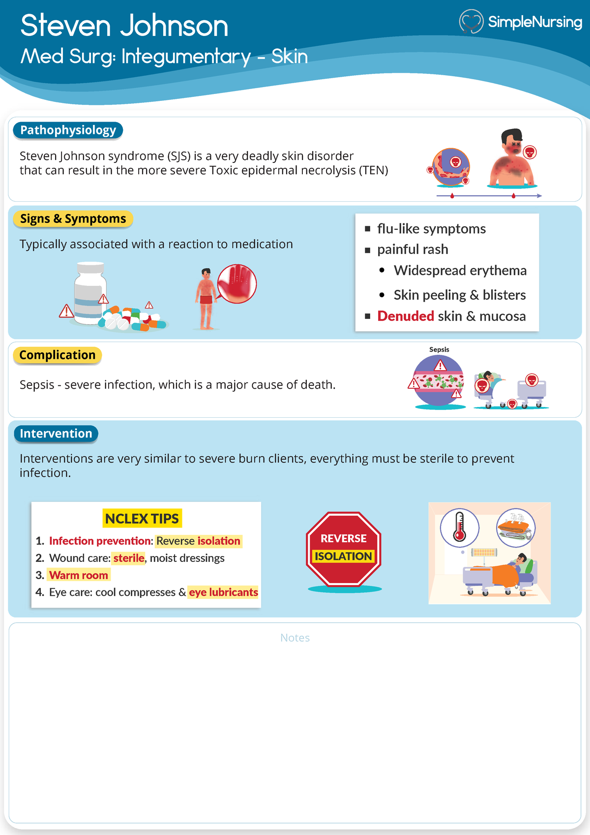 Integumentary - Steven Johnson - Steven Johnson Complication Signs ...