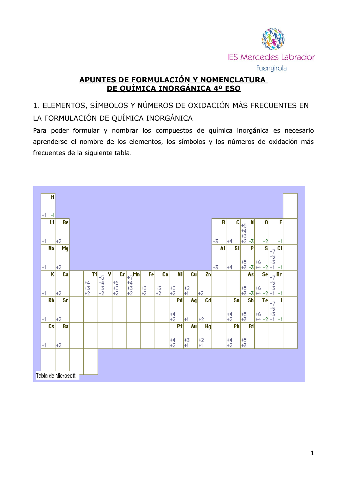 Formulación Inorganica 4º Eso Ies Mercedes Labrador Apuntes De FormulaciÓn Y Nomenclatura De 3985