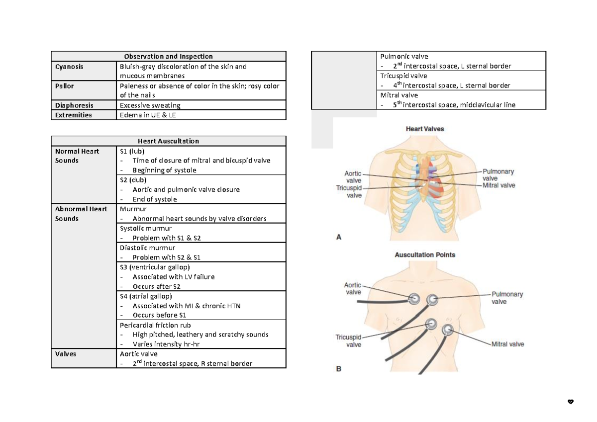 Cardiovascular Diseases page 19 - 28 - Observation and Inspection ...