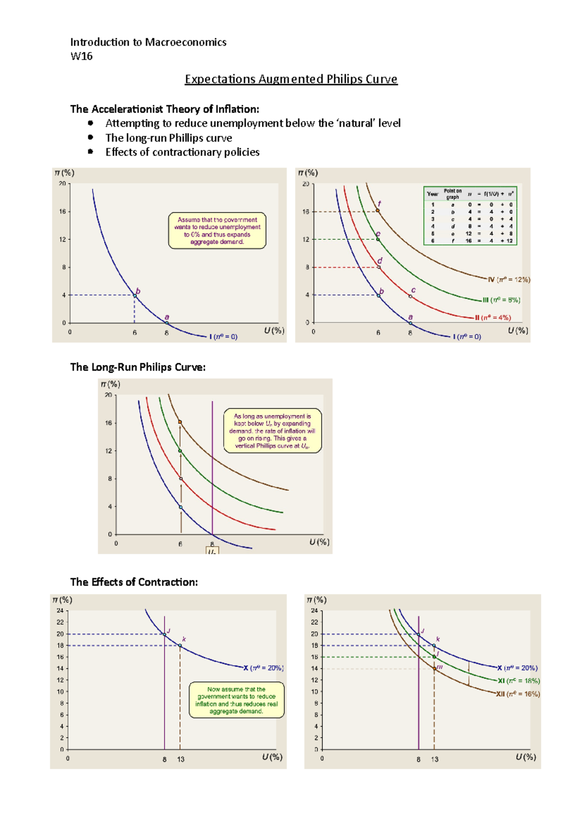 Introduction to macroeconomics - W Expectations Augmented Philips Curve ...