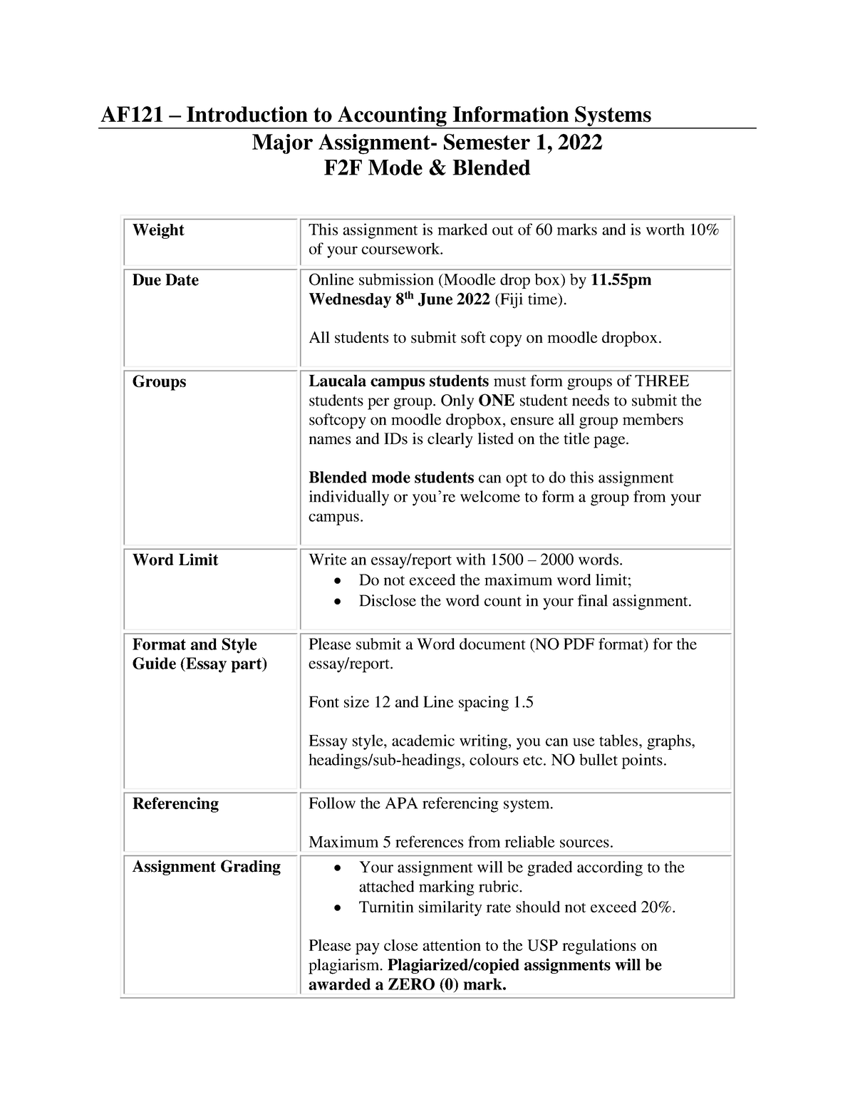 AF121 Assignment S1 2022 - AF121 – Introduction To Accounting ...