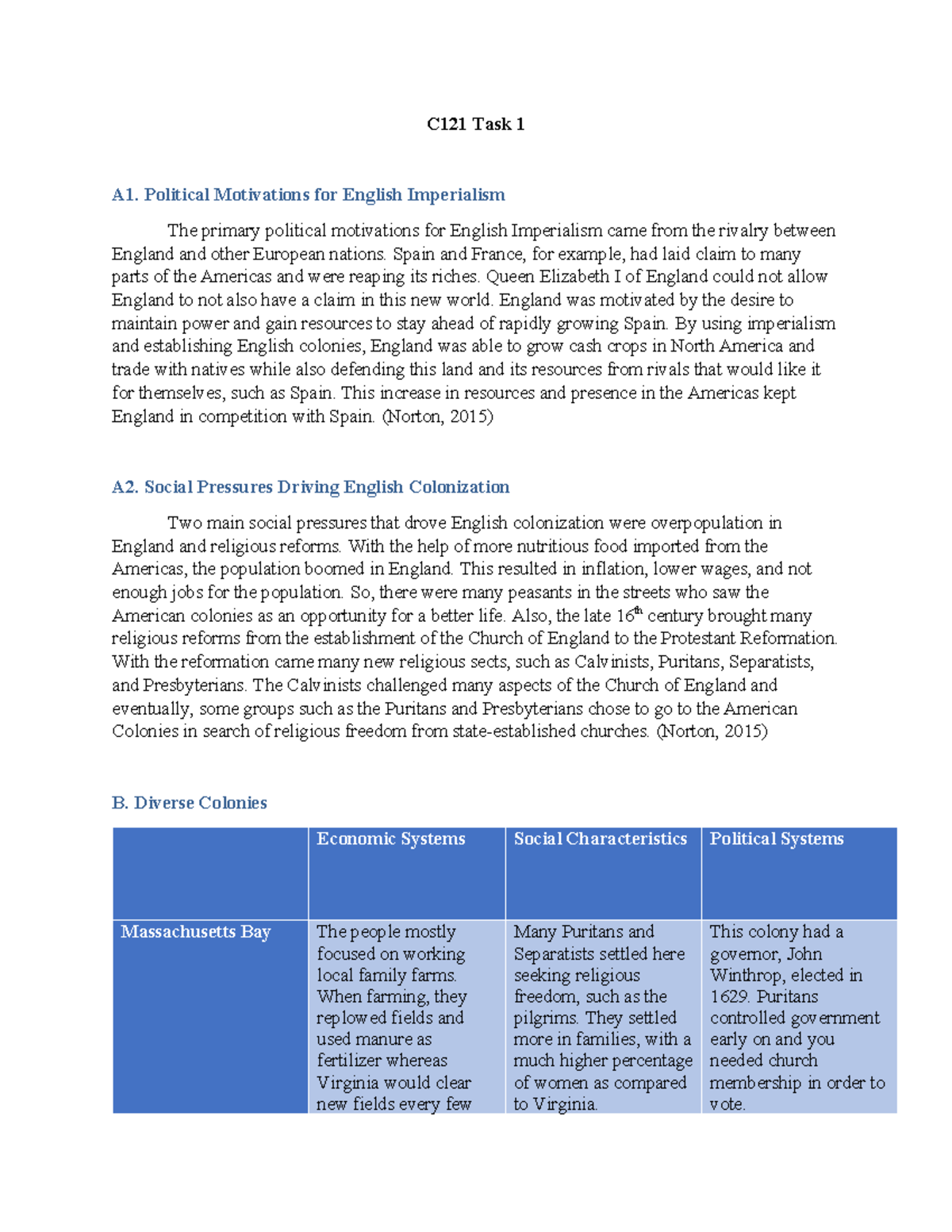 C121 Task 1 - Passed - C121 Task 1 A1. Political Motivations For ...