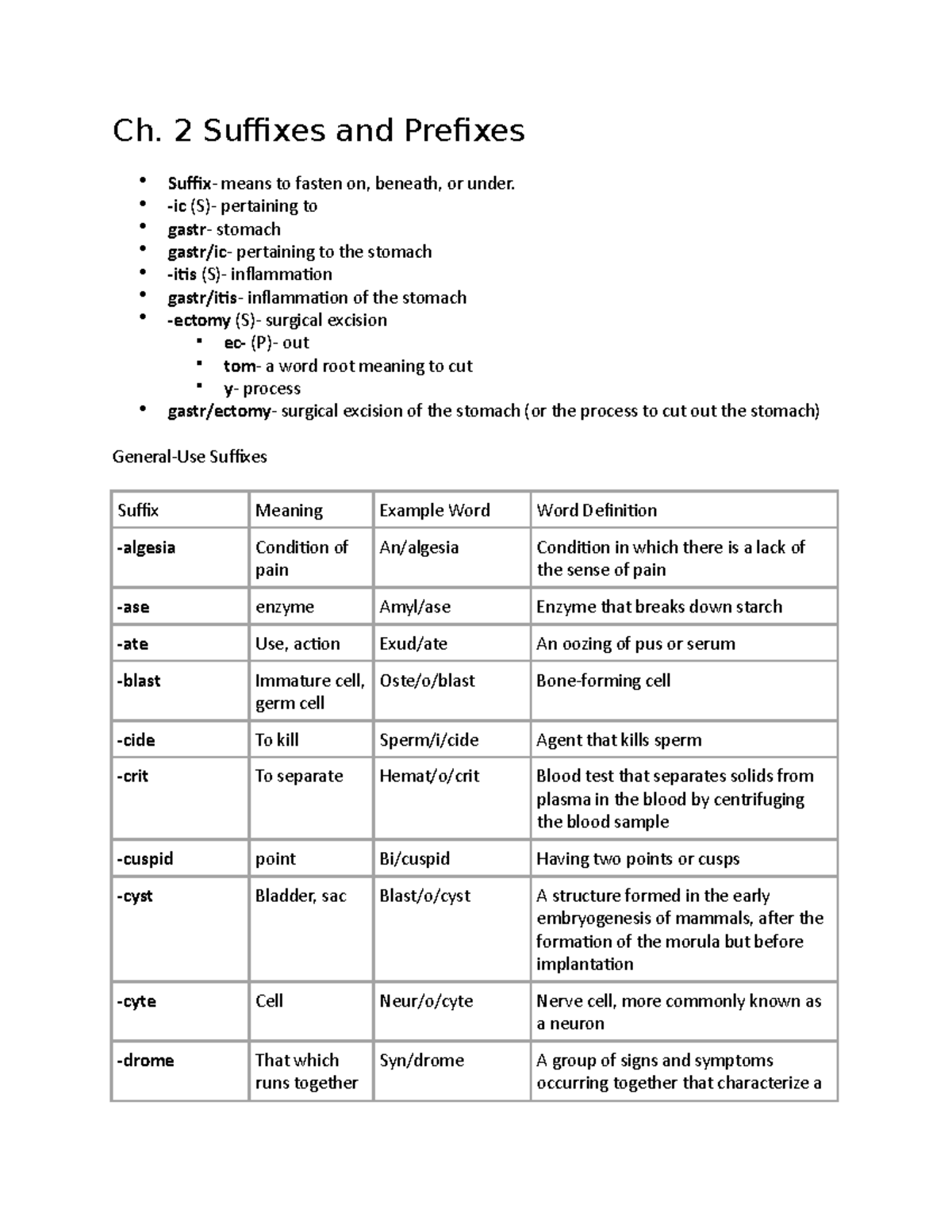 Ch. 2 Suffixes and Prefixes Ch. 2 Suffixes and Prefixes Suffix