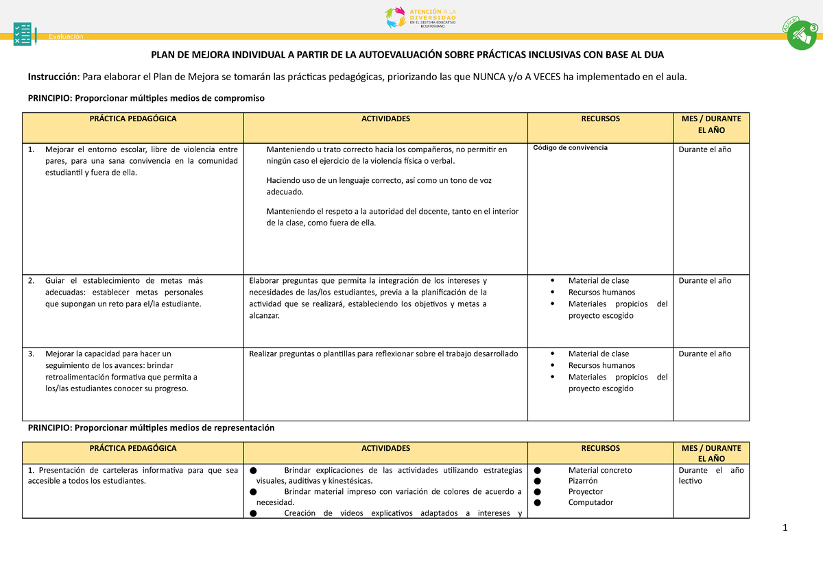 Plan De Mejora Principio Proporcionar M Ltiples Medios De Compromiso Pr Ctica Pedag Gica