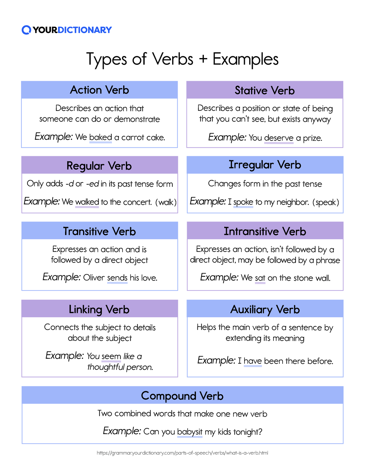 Types-of-Verbs - Lzzozosl lsslslsl slsoso - - Studocu