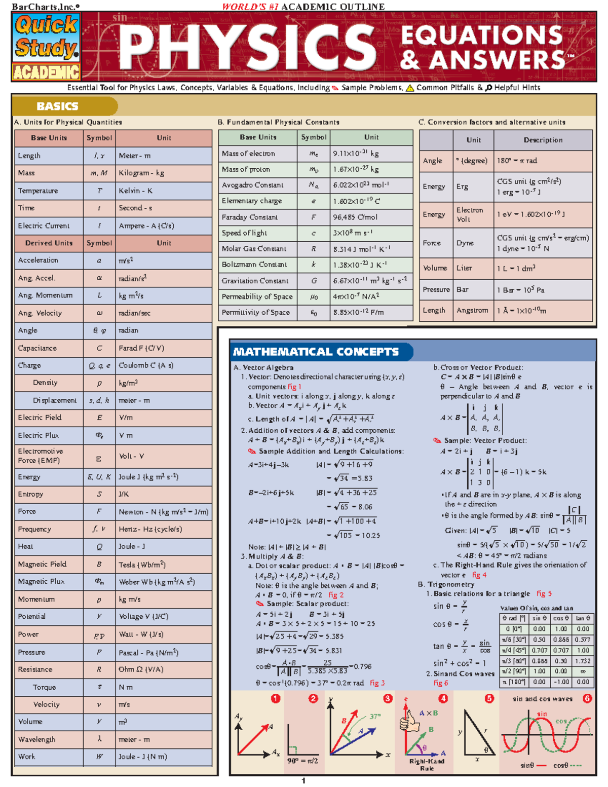 PHYS 121 - 2 - Formula Sheet - BarCharts,Inc.® WORLD’S #1 ACADEMIC ...