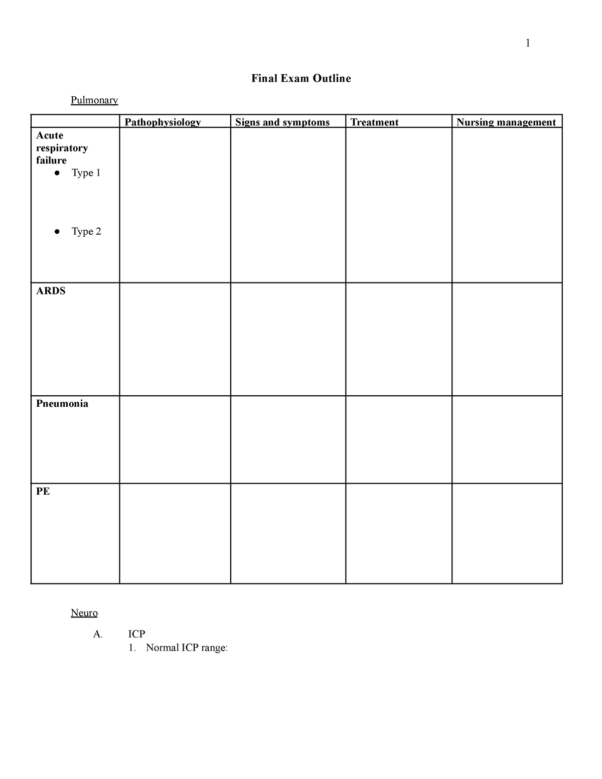 Final Exam Outline - Final Exam Outline Pulmonary Pathophysiology Signs ...