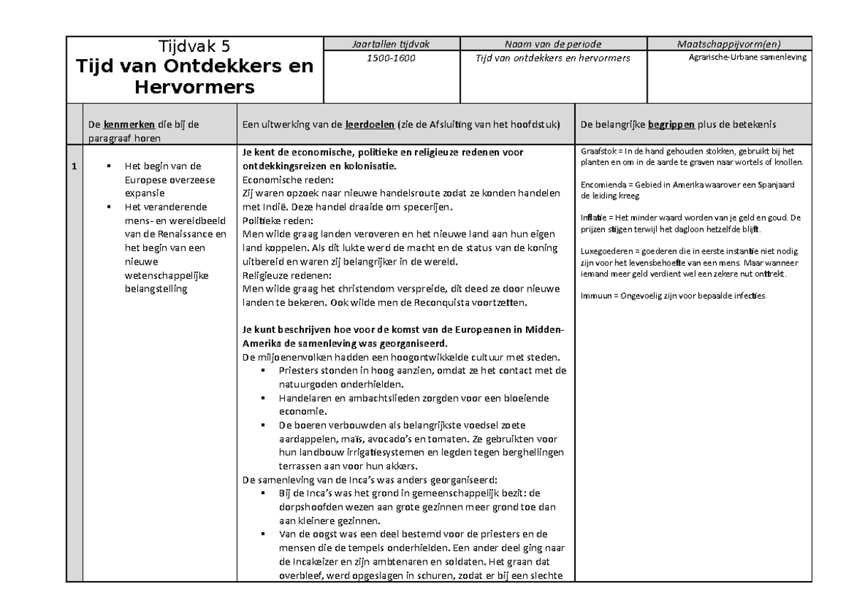 Tijdvakdossier Hoofdstuk 5 Vwo - Tijdvak 5 Tijd Van Ontdekkers En ...