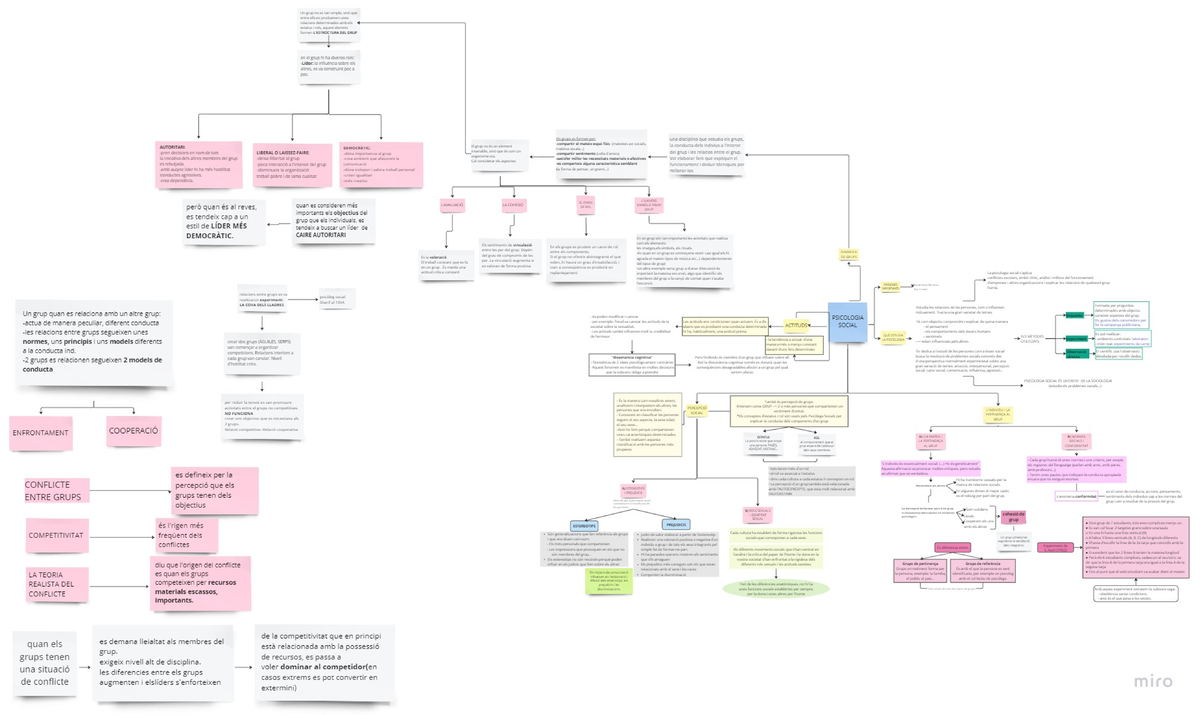 Psicologia Social esquema Studocu