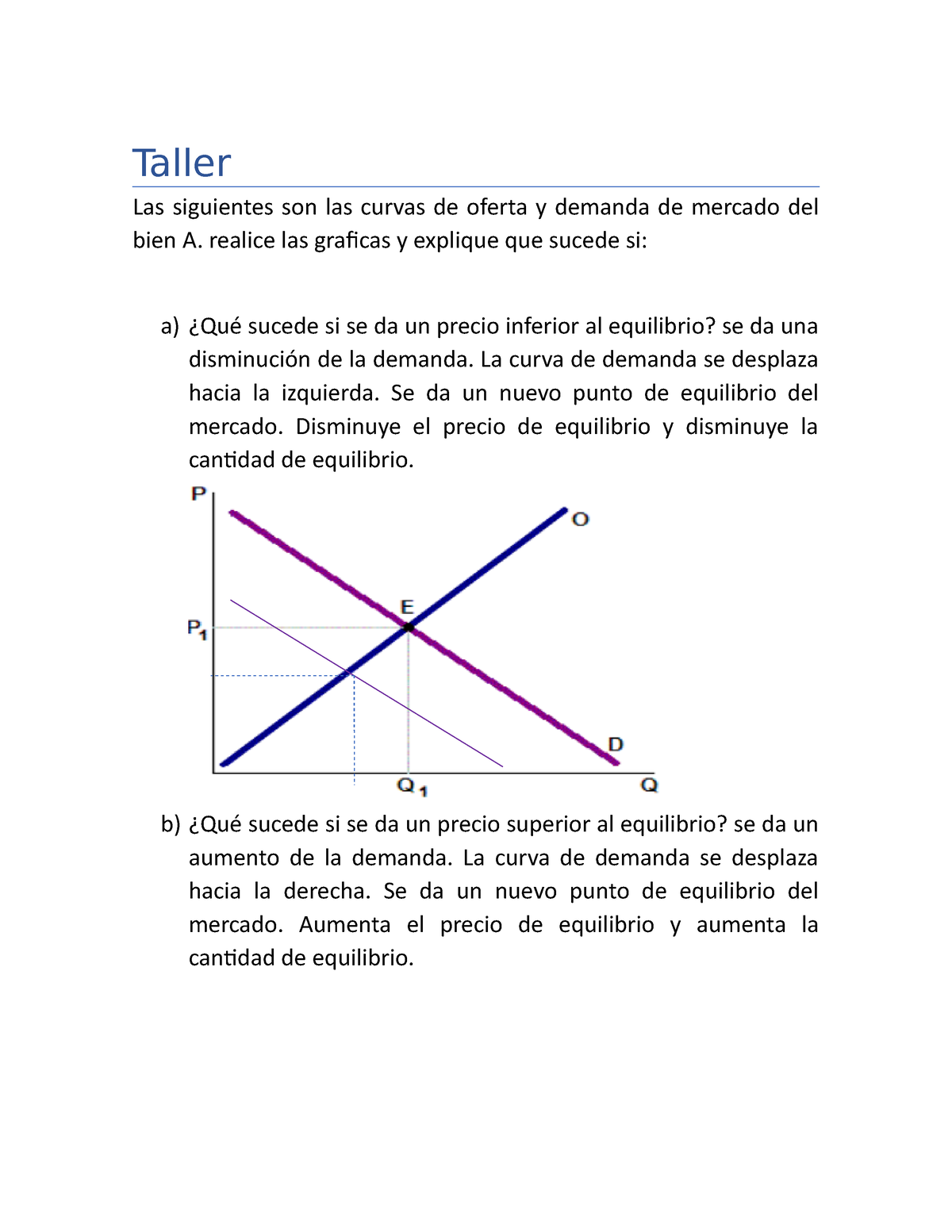 Taller Fundamentos - Taller Las Siguientes Son Las Curvas De Oferta Y ...