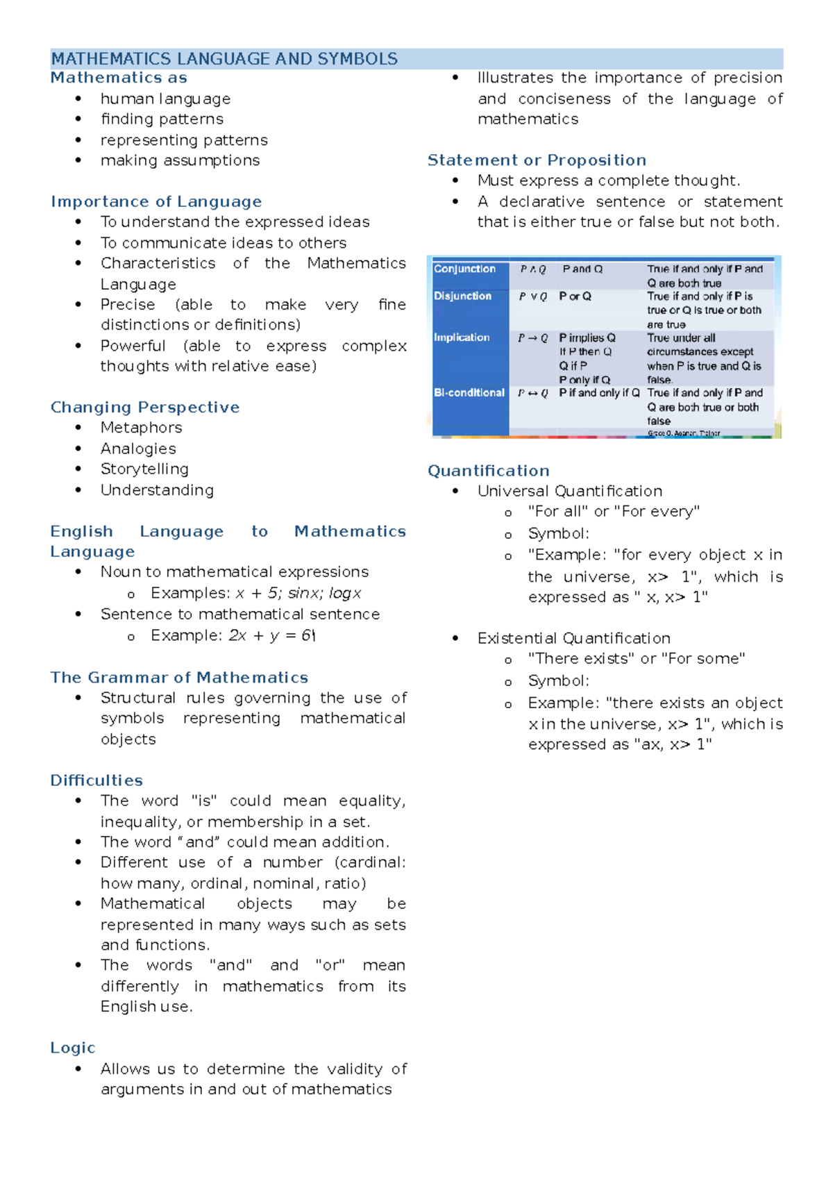 Mathematics Language AND Symbols - MATHEMATICS LANGUAGE AND SYMBOLS ...