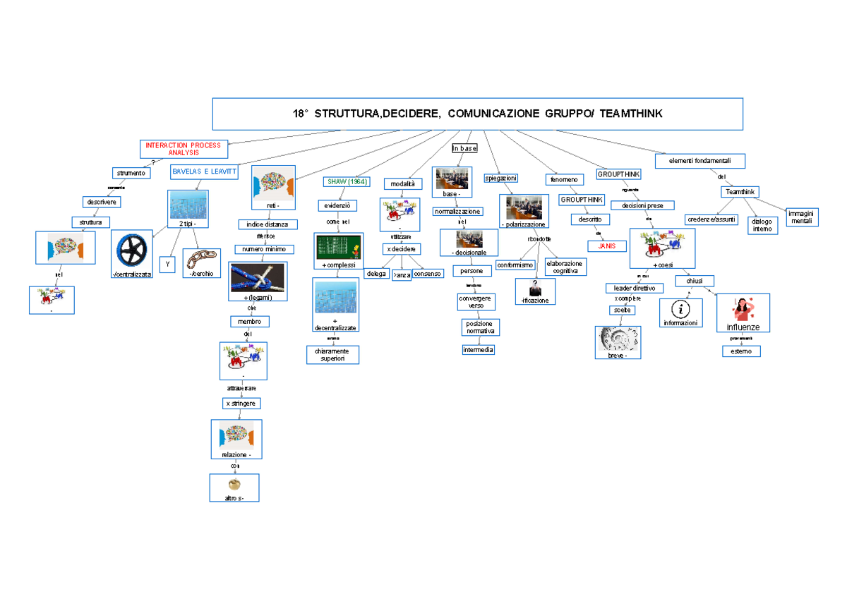 18° - Mappa con immagini sul paniere delle eventuali domande che