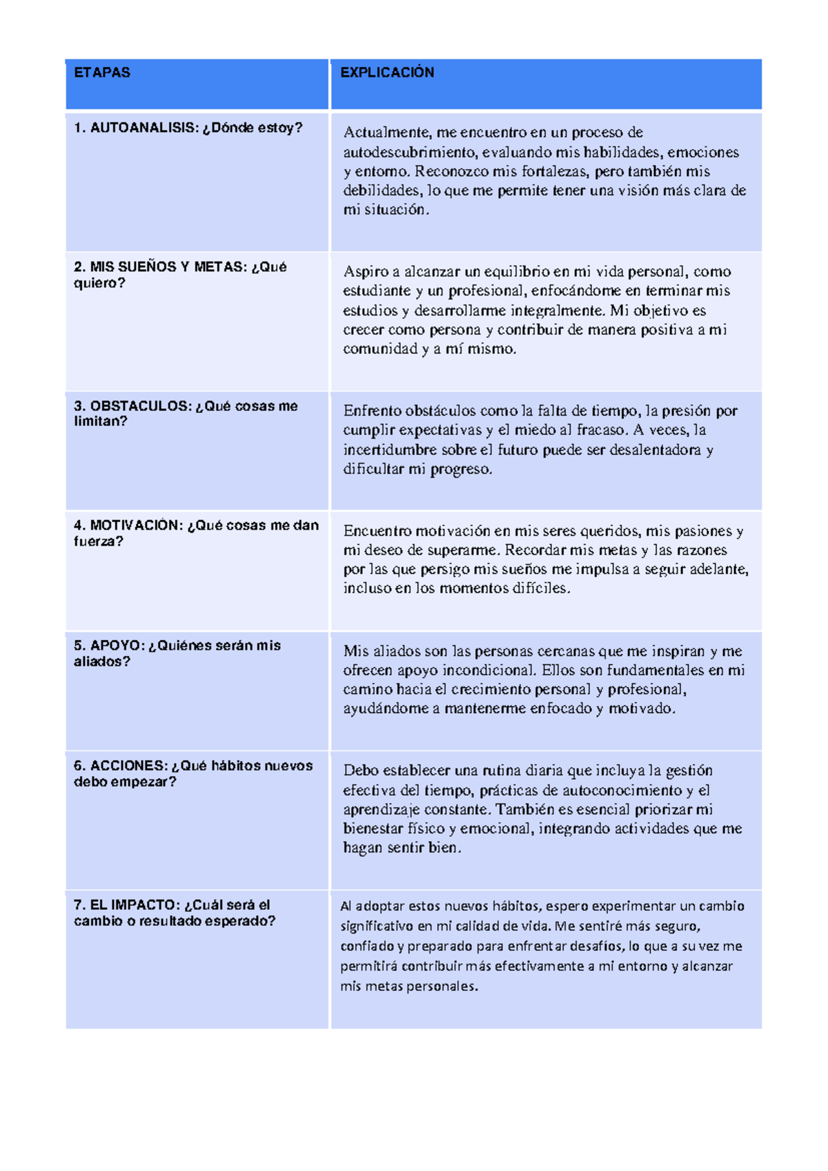 Examen Parcial 1 - ETAPAS EXPLICACIÓN 1. AUTOANALISIS: ¿Dónde estoy ...