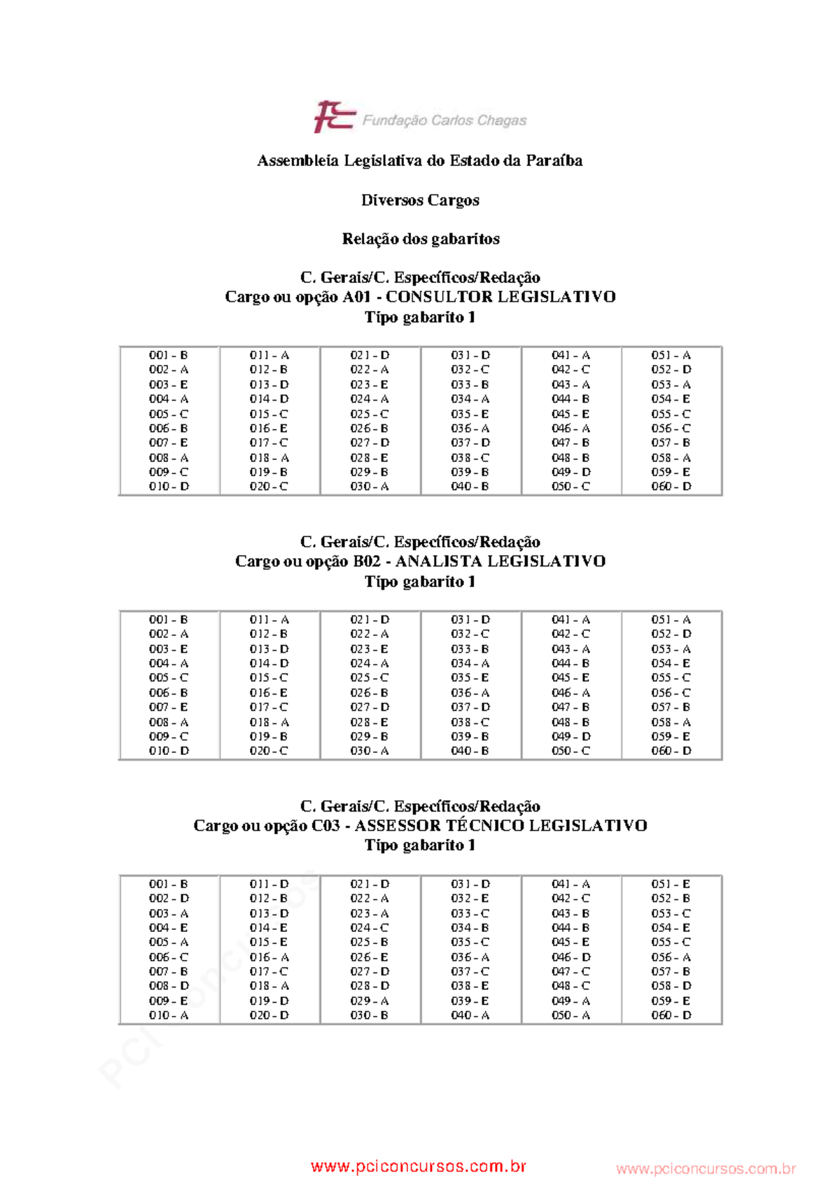 gabaritos-fjjkj-pcimarkpci-assembleia-legislativa-do-estado-da