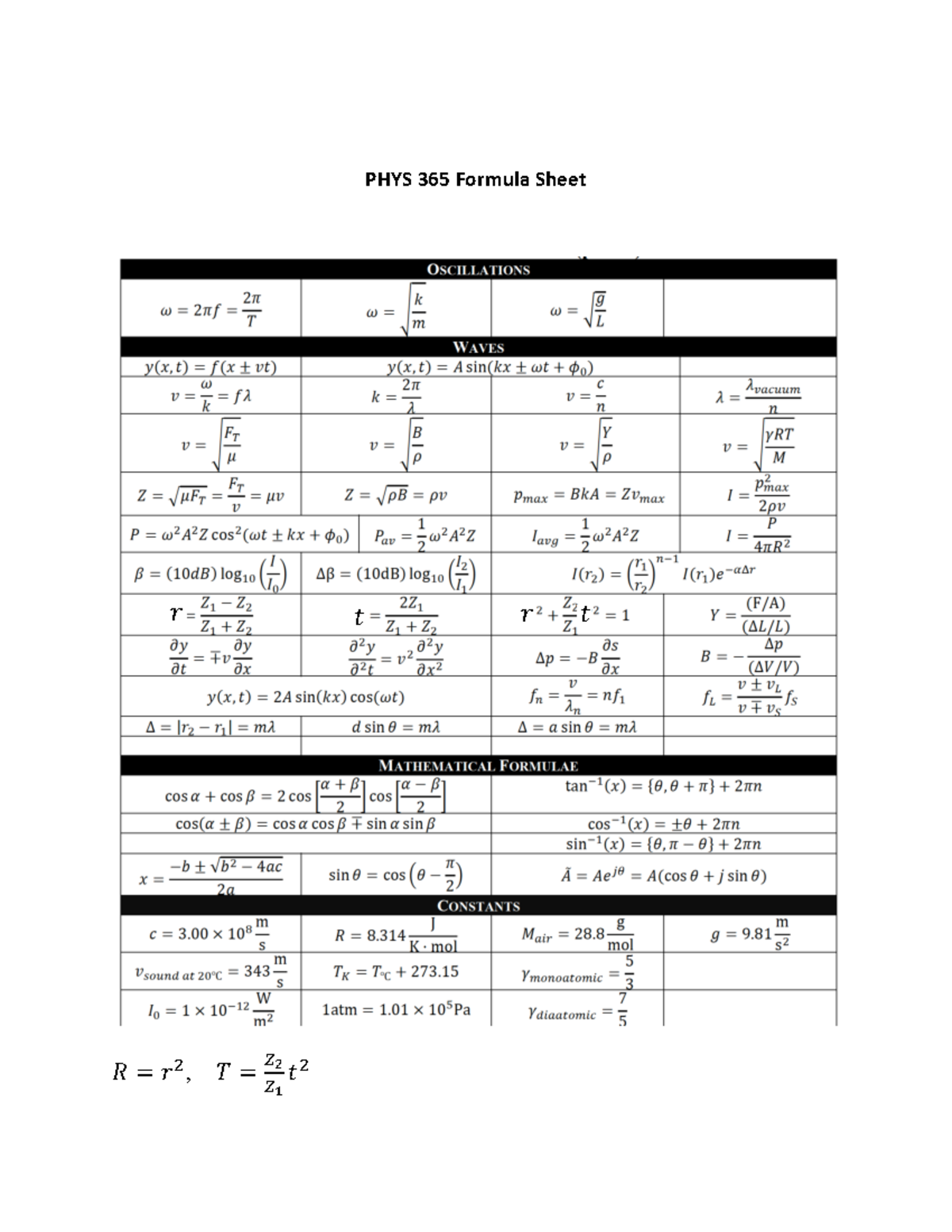 Formula Sheet Summary Acoustics, Optics and Modern Physics (for