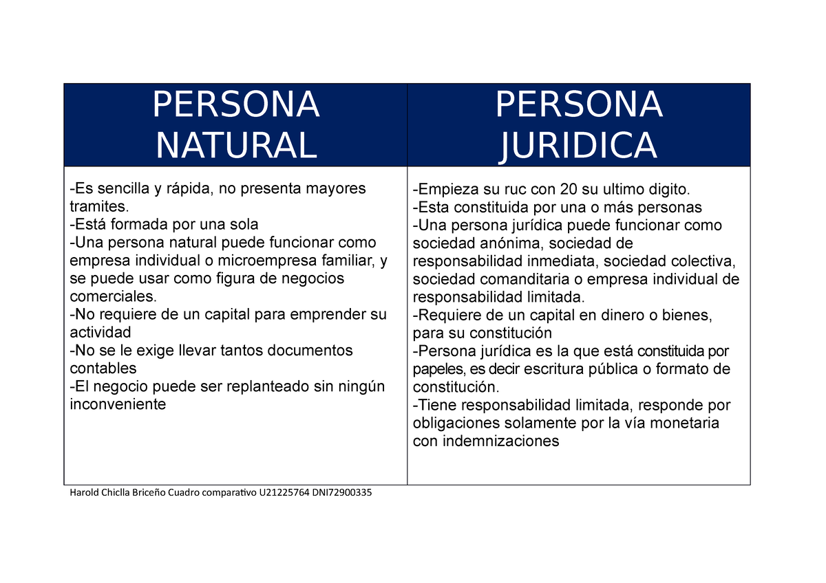 Cuadro Comparativo Entre Persona Natural Y Juridica Bienes Ley Porn