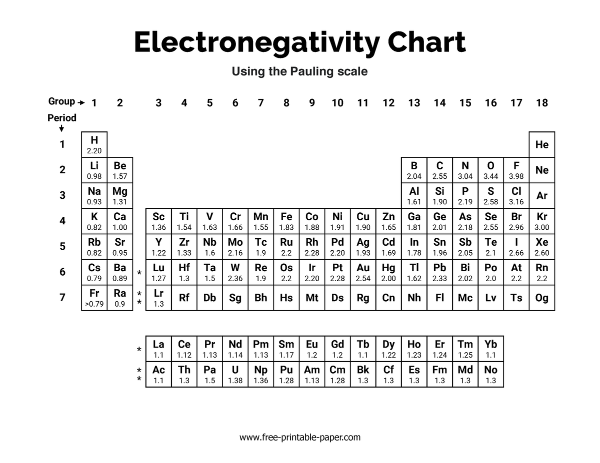 Electronegativity-chart - Free-printable-paper 1 2 3 4 5 6 7 8 9 10 11 ...