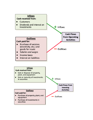 Ch. 4 Adjustments To Financial Statements Quality Of Earnings ...