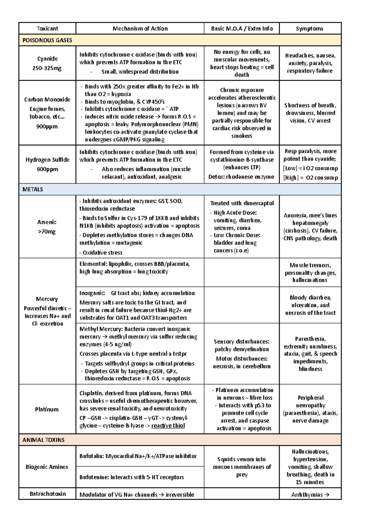 Toxins - Lecture notes ALL - Toxicant Mechanism of Action Basic M.O ...