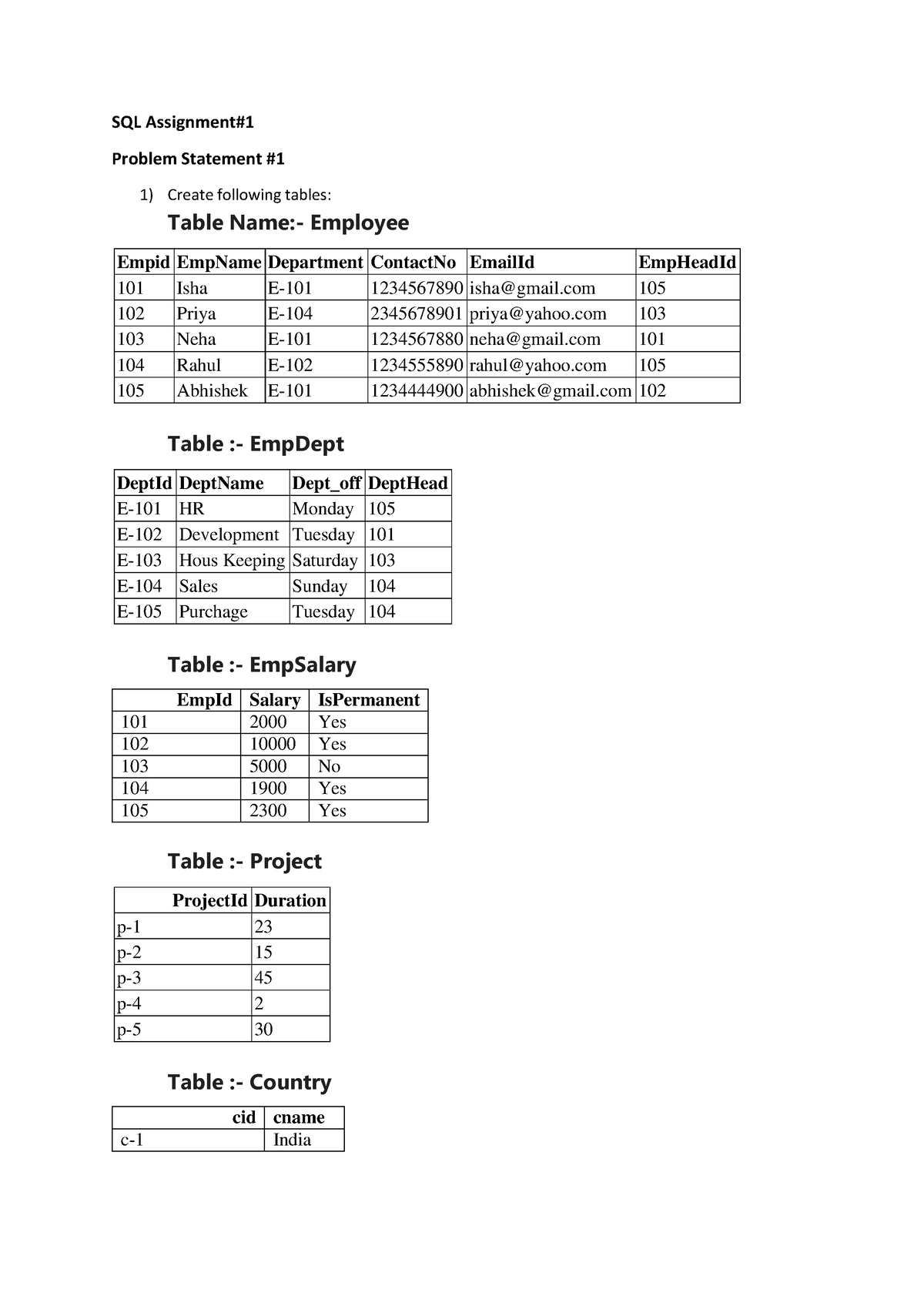 sql assignment questions