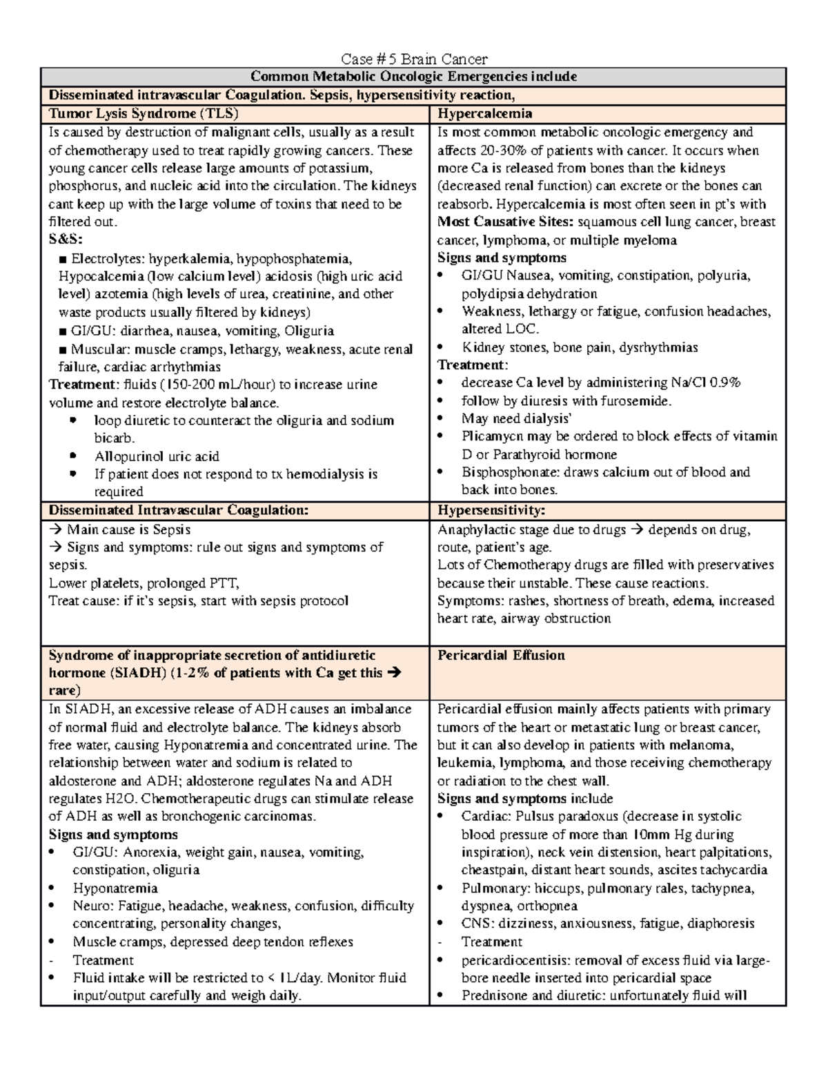 Cancer complications - Case # 5 Brain Cancer Common Metabolic Oncologic ...