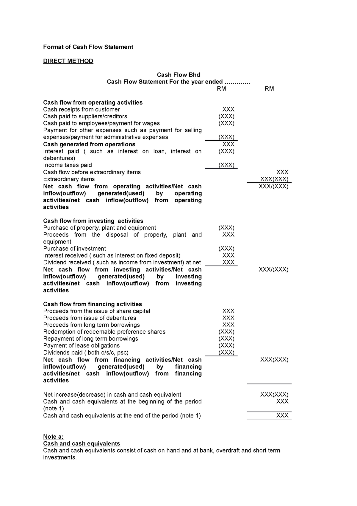 Format Of Cash Flow Statement Format Of Cash Flow Statement Direct Method Cash Flow Bhd Cash 7932