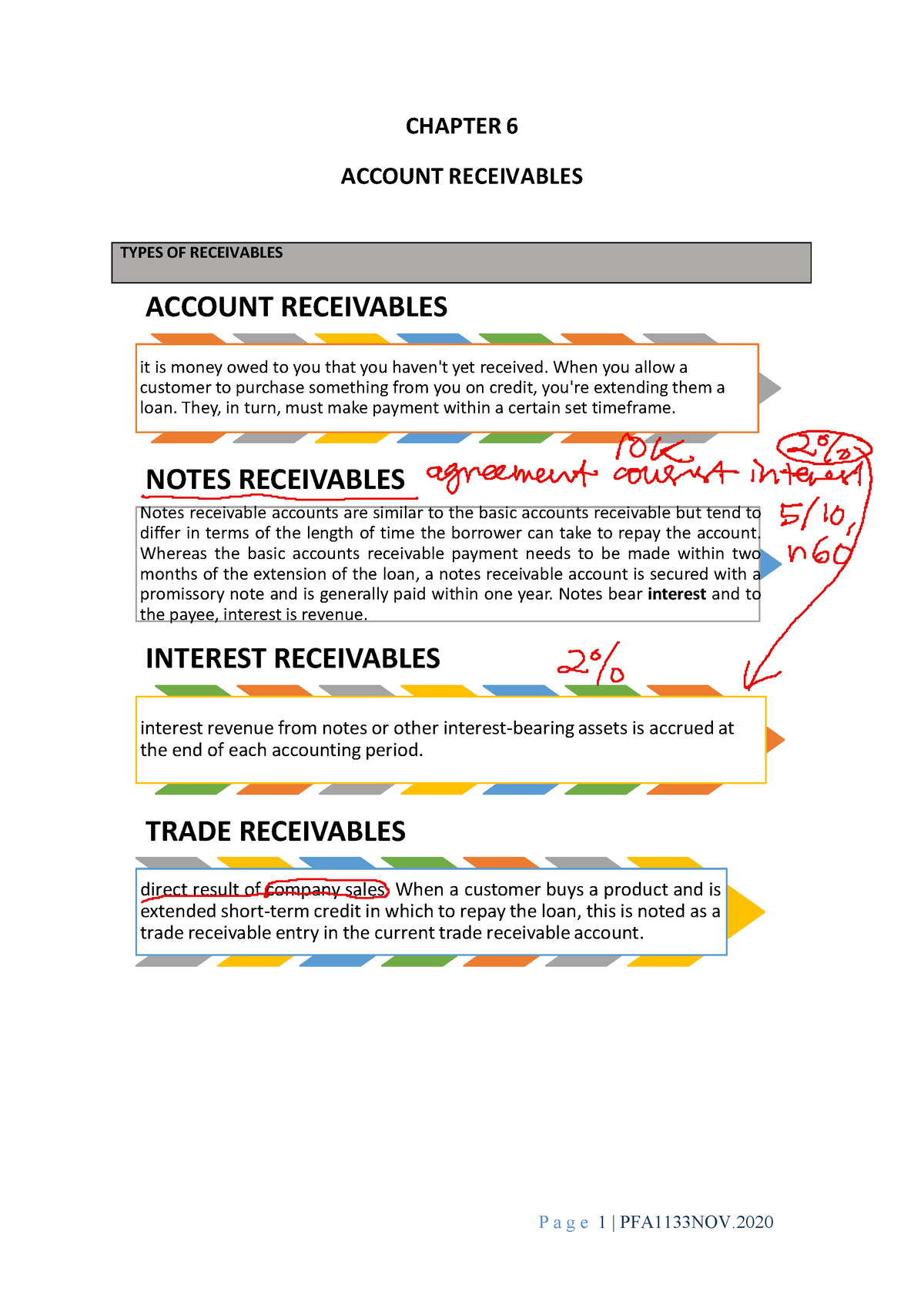 Chapter 6 Basic Account - CHAPTER 6 ACCOUNT RECEIVABLES TYPES OF ...