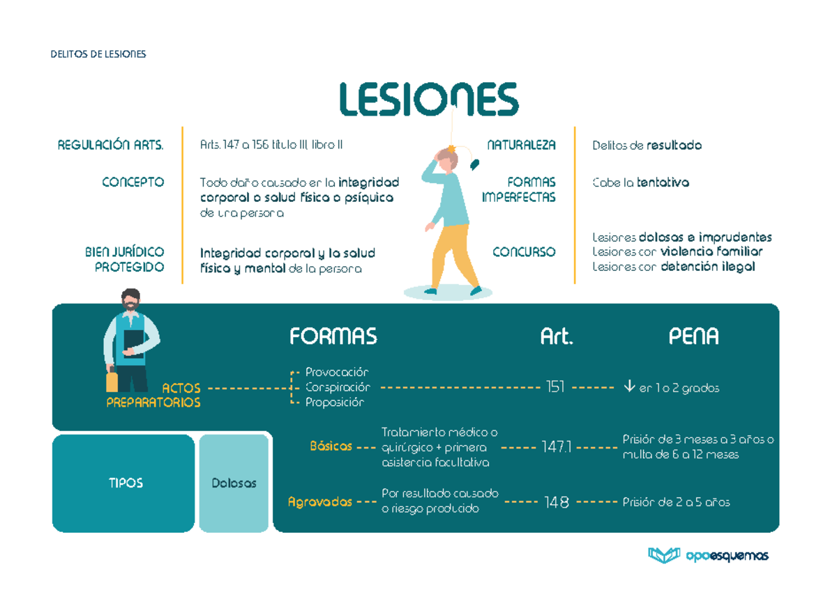 Que Es Lesion En Derecho Penal
